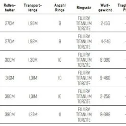 Hearty Rise Topgun Prestige Spin 7 Hearty Rise Topgun Prestige Spin -Rapala Winkel 3 5028d37e 5ddc 426e aecd b5d37655325e