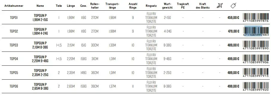 Hearty Rise Topgun Prestige Spin 5 Hearty Rise Topgun Prestige Spin - Afbeelding 3