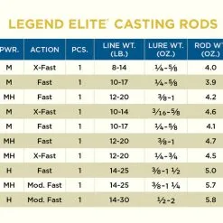 St. Croix Legend Elite Spinning & Casting -Rapala Winkel 610315bbc32f5 2022 legendelitecast 1024x progressive png