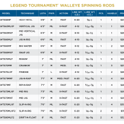 St. Croix Legend Tournament Walleye Spinning 9 St. Croix Legend Tournament Walleye Spinning -Rapala Winkel 62ab257898b71 scr specchart ltwalleyespinning