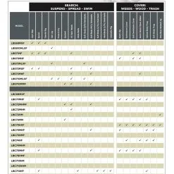 St. Croix Legend Tournament Bass Spinning -Rapala Winkel FB IMG 1659128984865 2048x 2f4a3e38 aeef 4457 8e26 252a8f82ee4b