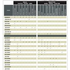 St. Croix Legend Tournament Bass Casting -Rapala Winkel FB IMG 1659128987728