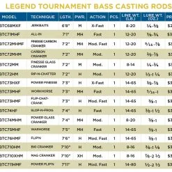 St. Croix Legend Tournament Bass Casting -Rapala Winkel LTBLaunchCastingSKUS 1024x progressive png