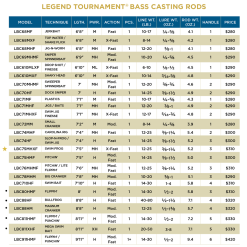 Rapala Winkel -Rapala Winkel LTB Casting 030419 1000x1000 bc104fce e6f8 4318 b1ed 5ba39553ab37