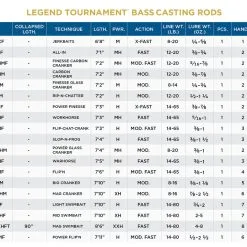 St. Croix Legend Tournament Bass Casting -Rapala Winkel casting2