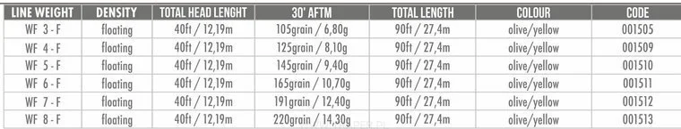 Airflo FORGE FLOATING WF 3 5 Airflo FORGE FLOATING WF 3 - Afbeelding 3