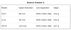 Scierra Traxion 2 # 7/9 -Rapala Winkel products images 2