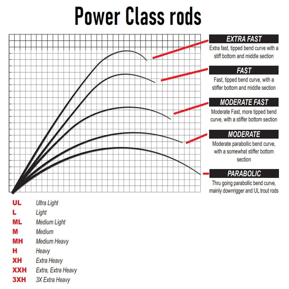 Savage Gear SG4 Power Game Trigger Rod 2,59 M 60-110 Gram 4 Savage Gear SG4 Power Game Trigger Rod 2,59 M 60-110 Gram - Afbeelding 2
